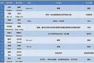 ?塞克斯顿25+5 K-乔治20+6+6 布罗格登25+6 爵士加时胜开拓者