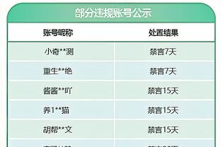 正负值+32全场最高！贾勒特-阿伦5中4拿下10分14板3助2断2帽