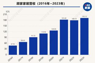 塔帅：赛程繁忙所以要轮休一些人，也得给让我头疼的球员出场机会